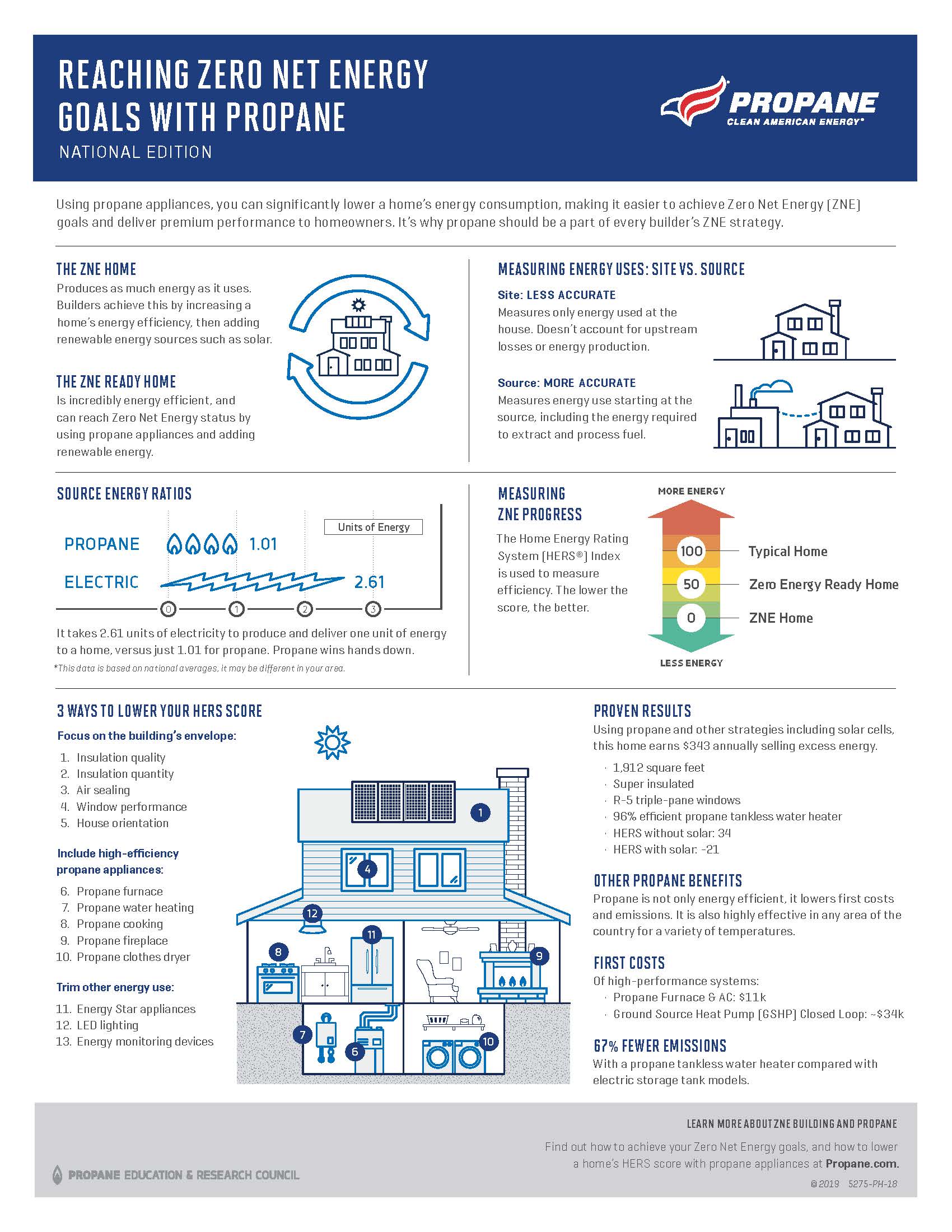 Sustainability - Energy Distribution Partners